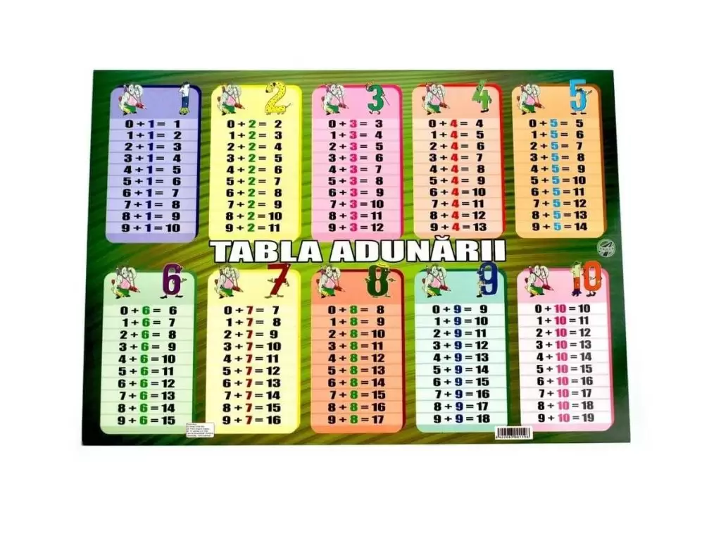 Tabla adunarii