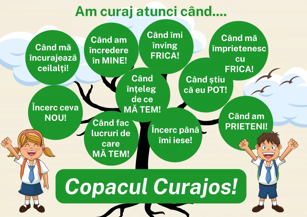 Copacul Curajos
