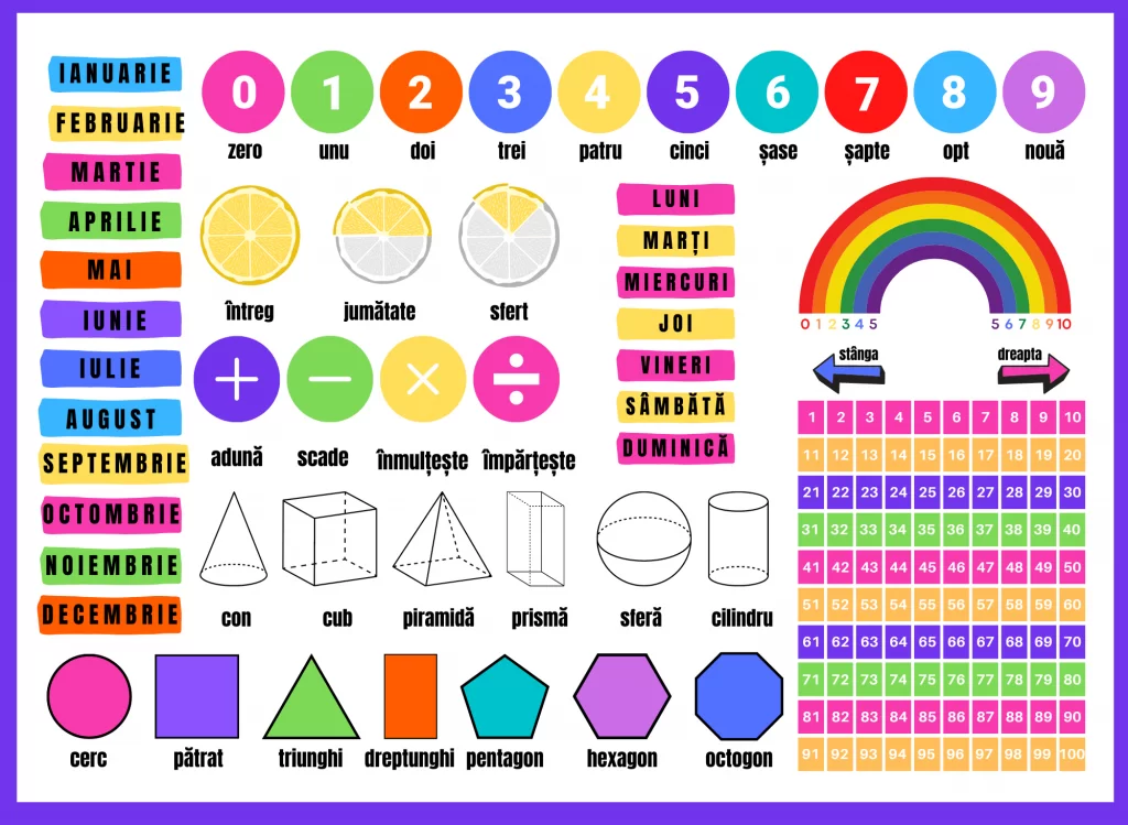 Planșă matematica – Format A2, cod:PM049
