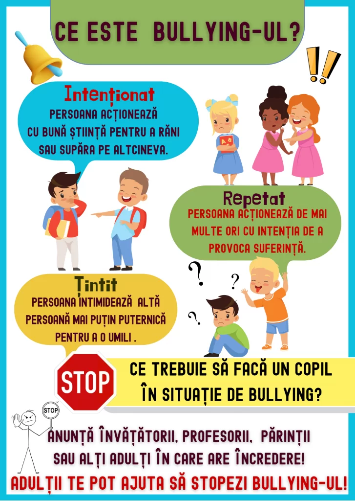 Ce este  BULLYING-UL – Format A2, cod:PM018