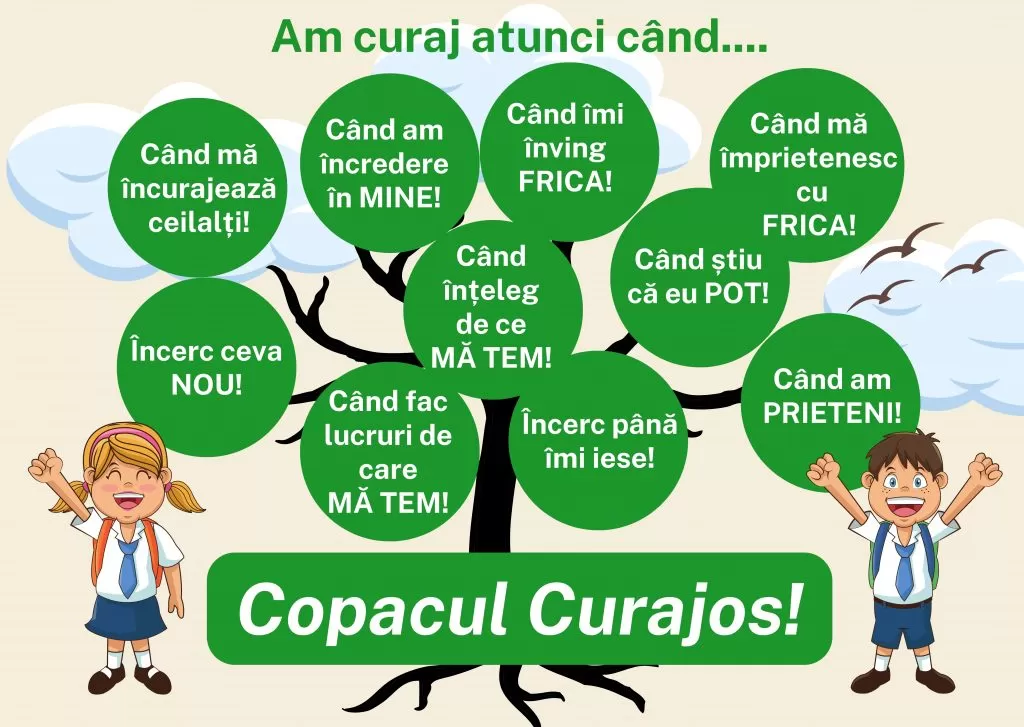 Copacul curajos – Format A2, cod:PM002