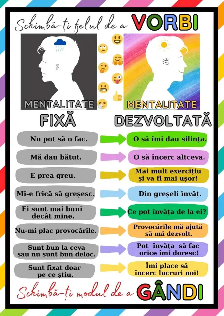 Schimbă-ți felul de a VORBI și modul de a GÂNDI – Format A2, cod:PM020